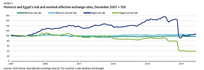 Moody's: La flexibilisation n'entraînera pas de perturbations majeures ni de dépréciation du Dirham