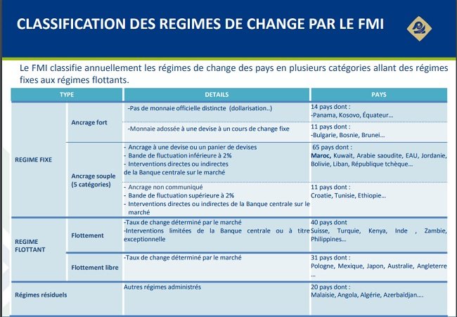 Flexibilisation des changes: à quand le prochain élargissement des bandes de fluctuation?