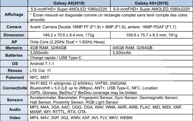 Samsung lance les Galaxy A8 (2018) et A8+ (2018) au Maroc