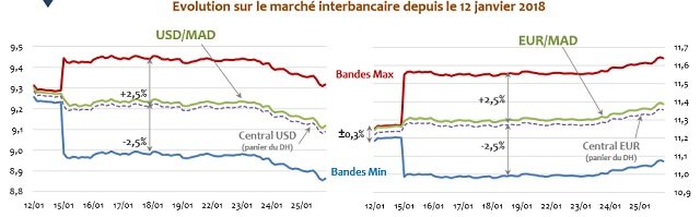 Equilibres macroéconomiques: la hausse des recettes sauve le budget