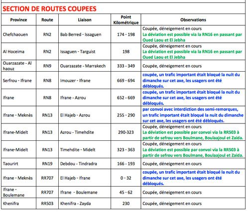 Intempéries: 38 routes coupées au Maroc à cause des neiges