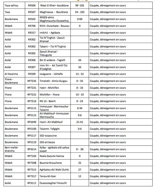 Intempéries: 38 routes coupées au Maroc à cause des neiges