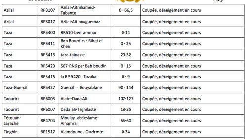 Intempéries: 38 routes coupées au Maroc à cause des neiges
