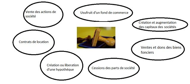 Quid de la suppression du timbre de 20 dirhams?