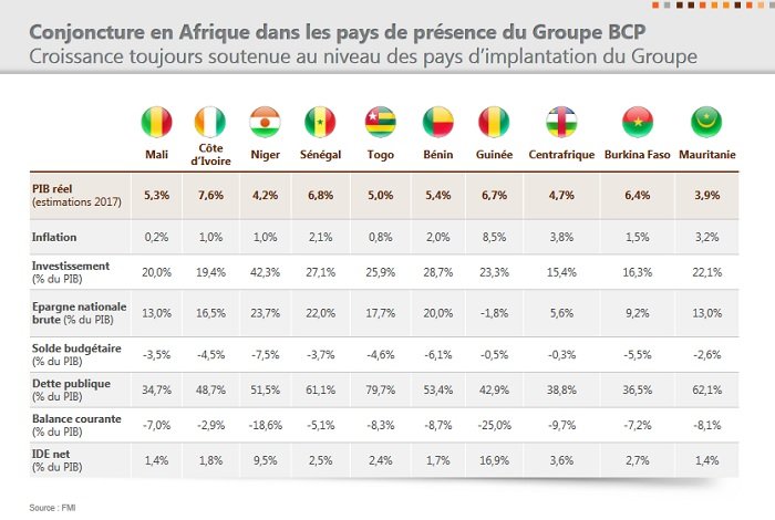 Benchaâboune: Le groupe Banque Populaire poursuivra ses acquisitions en 2018