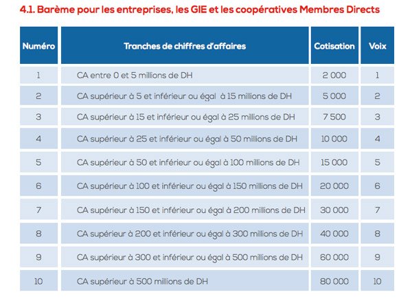 Elections CGEM: les candidatures sont ouvertes