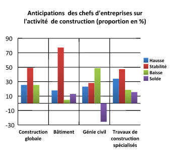Conjoncture. Progression de l'activité industrielle au 1er trimestre 2018 (HCP) Conjoncture. Progression de l'activité industrielle au 1er trimestre 2018 (HCP)