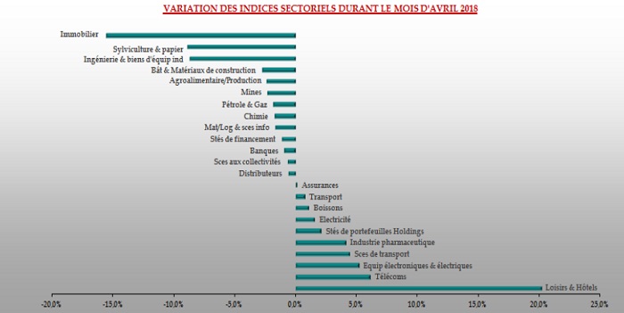 Bourse. CDMC livre ses prévisions pour le mois de mai
