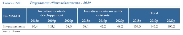 Risma détaille son plan stratégique et prévoit la distribution d’un dividende au titre de 2018 et 2019