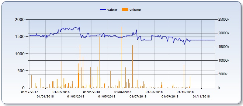 Saham Assurance: OPA recevable, reprise de la cotation le 29 novembre