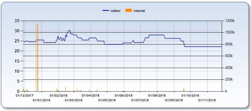 OPA recevable sur les actions de Taslif