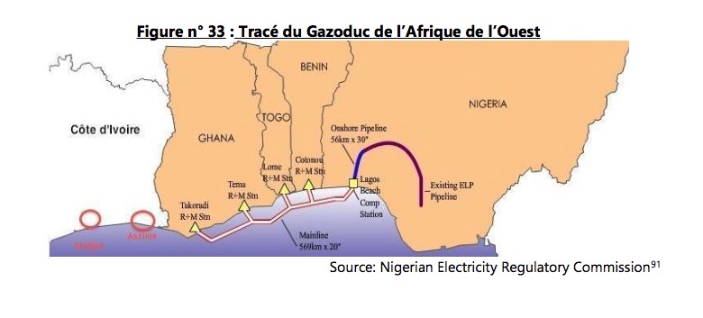 Gazoduc Maroc-Nigéria : Voici un benchmark de l'Institut royal des études stratégiques