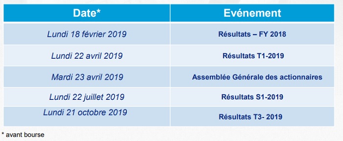Calendrier. Maroc Télécom présentera ses résultats annuels le 18 février