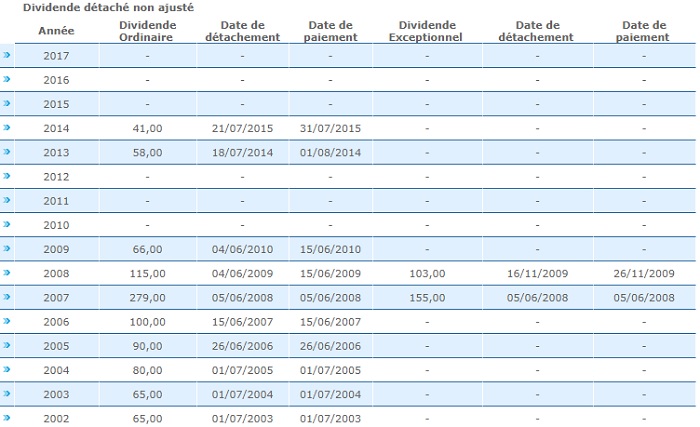 Sonasid : pourquoi les investisseurs boudent-ils la valeur?