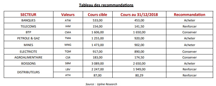 Actions : les recommandations d'Upline Research pour l'année 2019