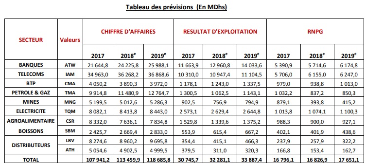 Actions : les recommandations d'Upline Research pour l'année 2019