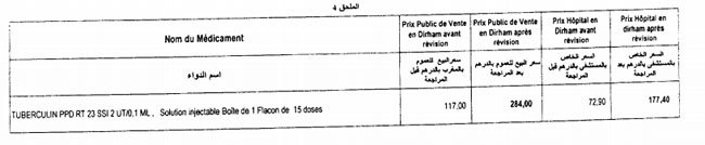 médicament dont le prix a augmenté