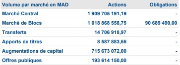 Bourse : voici le bilan du mois de janvier