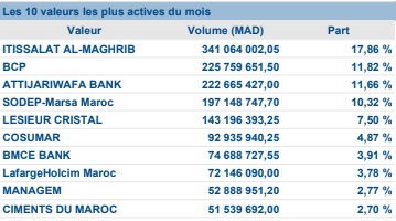 Bourse : voici le bilan du mois de janvier