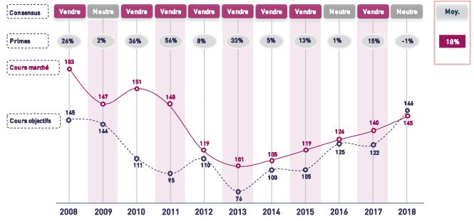 Maroc Télécom : un potentiel de hausse de 17% selon Attijari Global Research
