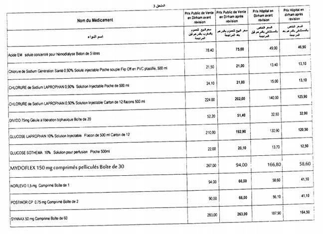 médicaments dont le prix a baissé
