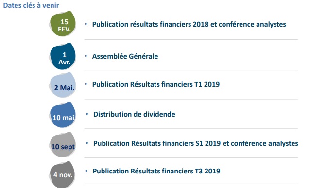 Mutandis : voici le calendrier financier de l'année 2019