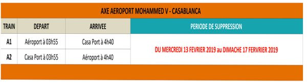 ONCF: Trains supprimés du 13 au 17 février