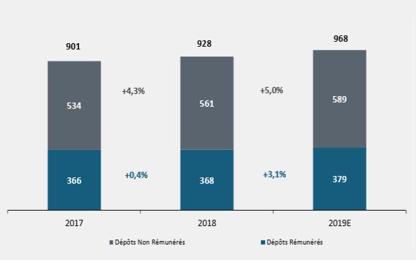 IFRS 9 : l'impact sur les fonds propres des banques cotées estimé à 12 milliards par CFG Research