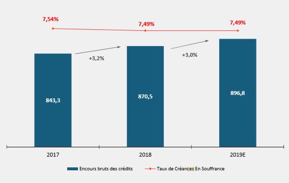 IFRS 9 : l'impact sur les fonds propres des banques cotées estimé à 12 milliards par CFG Research