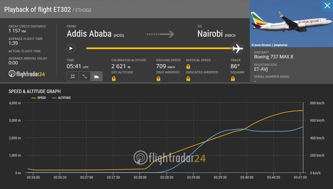 Crash d'Ethiopian Airlines: deux Marocains parmi les victimes