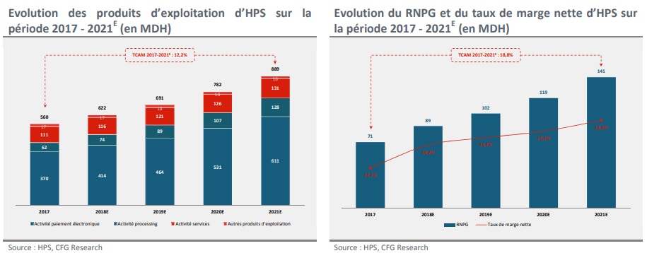 HPS : pourquoi il faut continuer de miser sur la valeur technologique