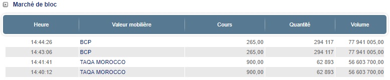 Le marché gagne du terrain à la clôture