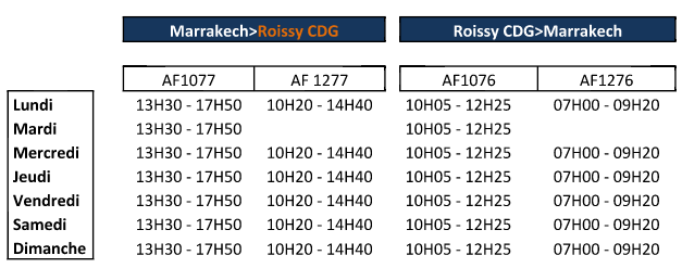 Air France double le nombre de ses vols de Marrakech vers Paris