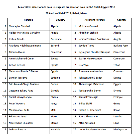CAN 2019: trois arbitres marocains convoqués par la CAF