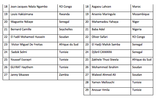 CAN 2019: trois arbitres marocains convoqués par la CAF