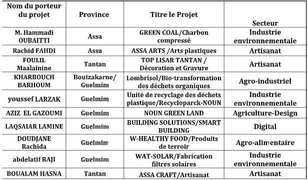 Guelmim amorce le programme national Souk At-Tanmia au Maroc