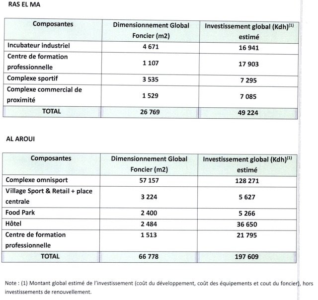 Voici les projets prévus pour tenter de redynamiser les villes nouvelles