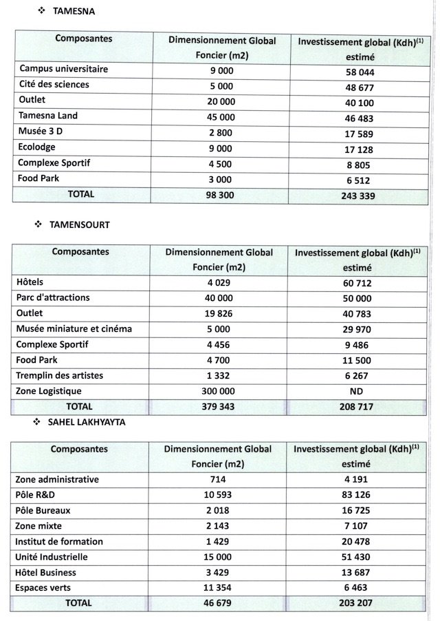 Voici les projets prévus pour tenter de redynamiser les villes nouvelles