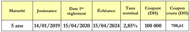 Adjudications: le Trésor va émettre des bons à court, moyen et long terme