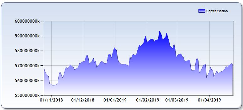 Prévisions boursières : les analystes du marché dans le brouillard