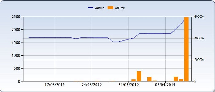 Aluminium du Maroc : l'industriel espagnol Alucoil se retire du capital