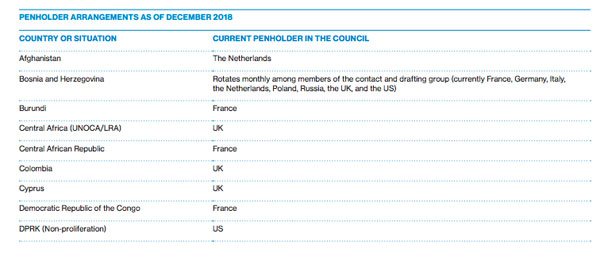 ONU: Qui sont ces délégations porte-plume du Conseil de sécurité?
