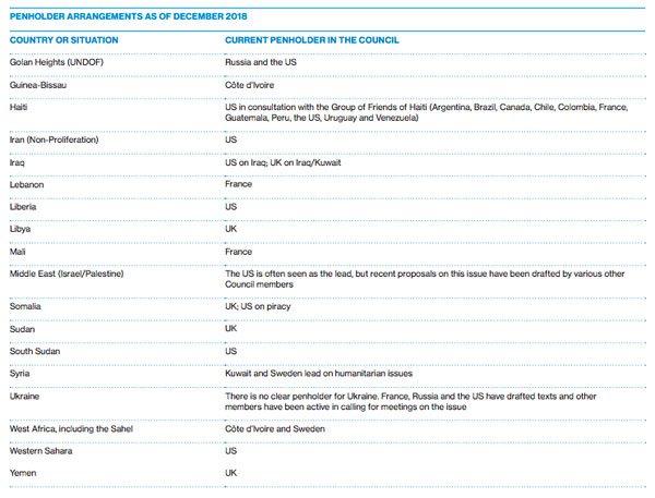 ONU: Qui sont ces délégations porte-plume du Conseil de sécurité?