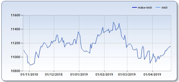 Prévisions boursières : les analystes du marché dans le brouillard