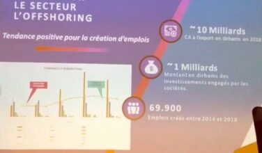 Offshoring : un plan d'action pour atteindre les objectifs 2020