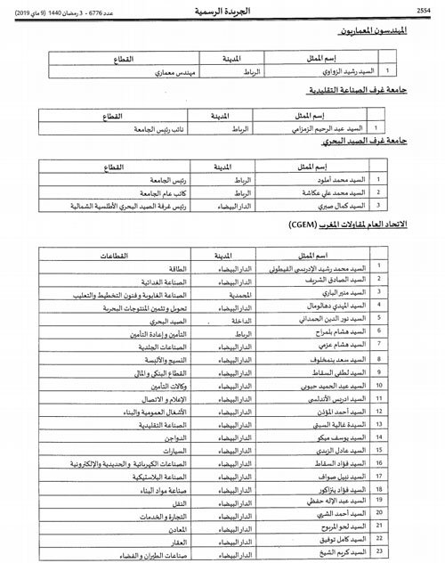 Commission nationale de recours fiscal: les représentants des contribuables