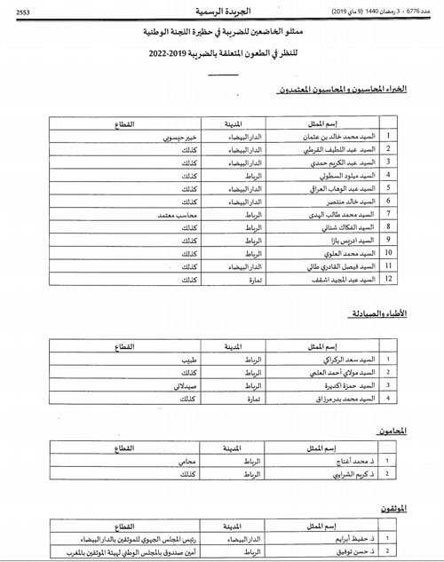 Commission nationale de recours fiscal: les représentants des contribuables