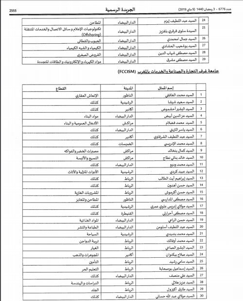 Commission nationale de recours fiscal: les représentants des contribuables