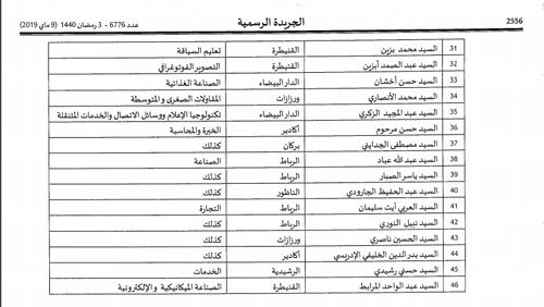Commission nationale de recours fiscal: les représentants des contribuables