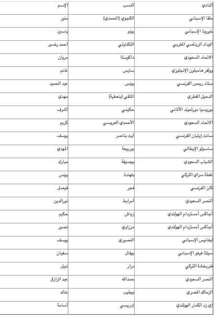CAN 2019 : la liste finale des Lions de l'Atlas dévoilée